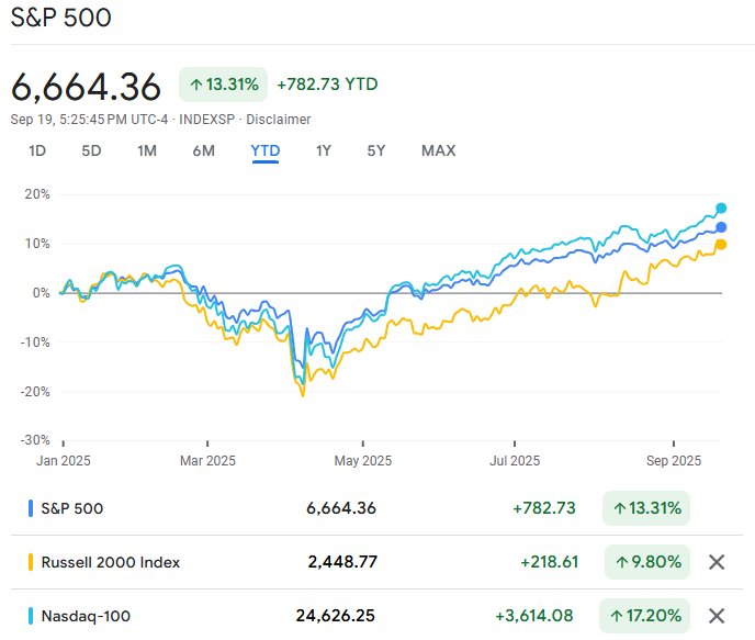S&P 500 vs Russell 2000 vs Nasdaq-100 in 2025