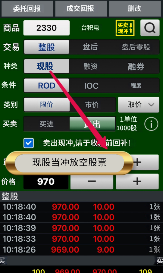 做空股票