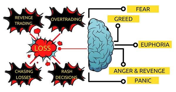 Psychological Bias