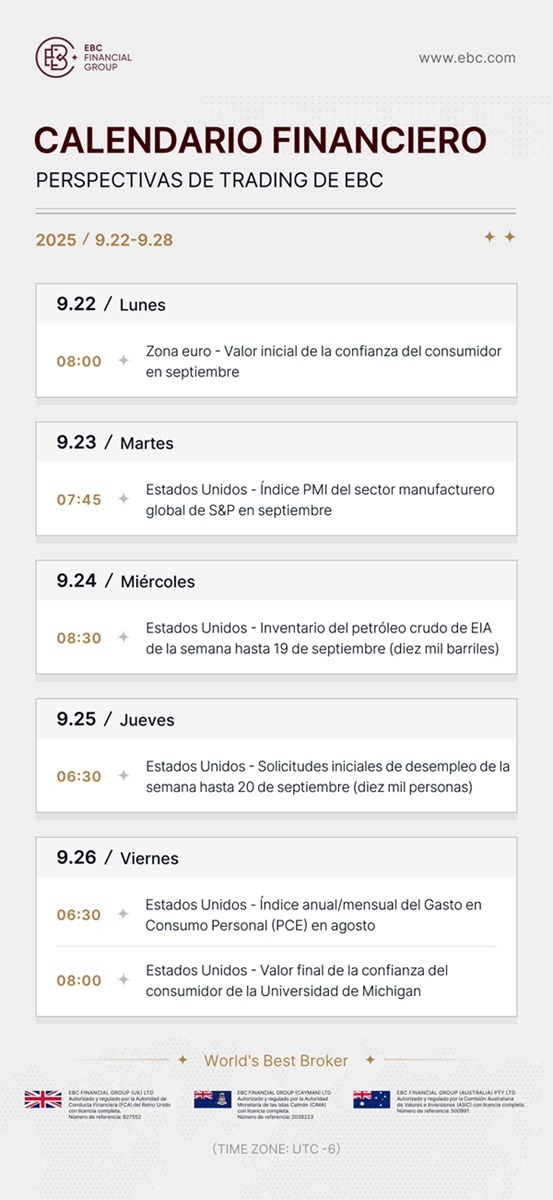 Calendario económico de la semana pasada