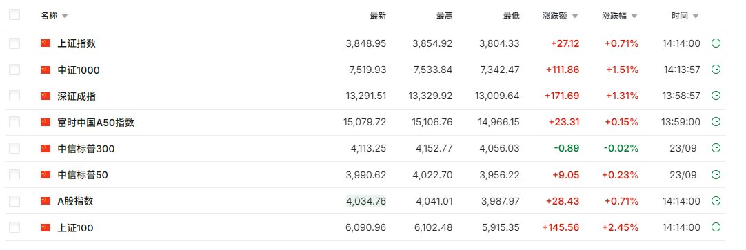 中国指数