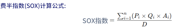 费城半导体指数的计算公式