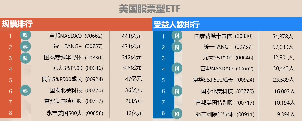 追踪美股的台湾ETF一览