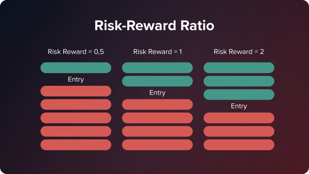 Principles of Risk Management in Trading