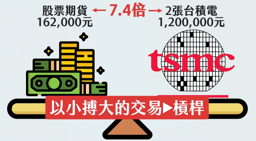 股票期貨核心風險