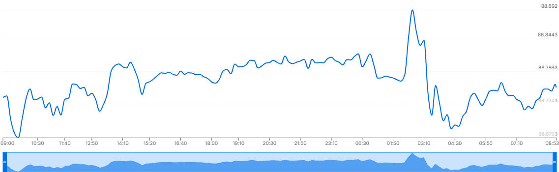 USD to INR Rate Today