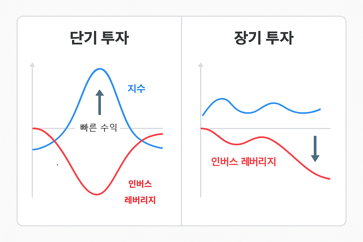 단기 투자와 장기 투자 비교.png