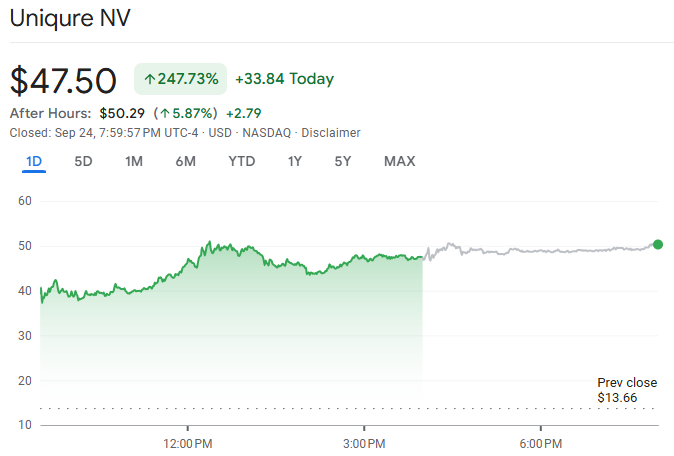 Screenshot of QURE Stock Price