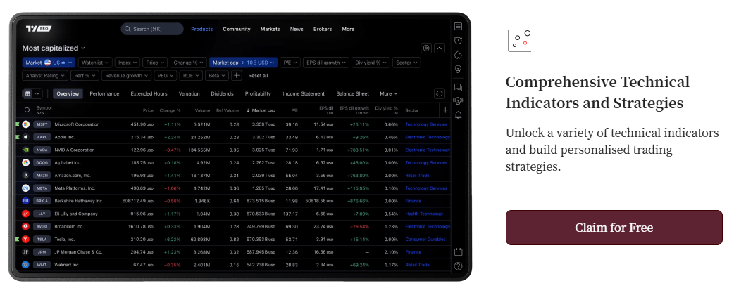 EBC x TradingView