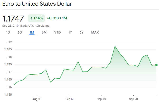 Eur to USD September 2025