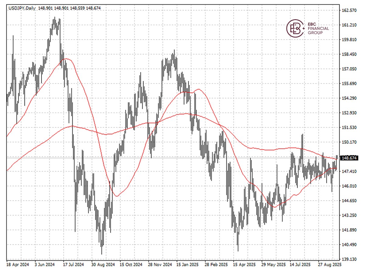 USDJPY
