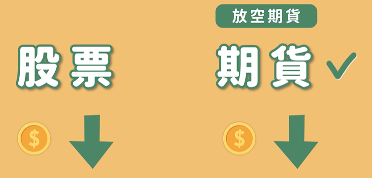 期貨如何避險？