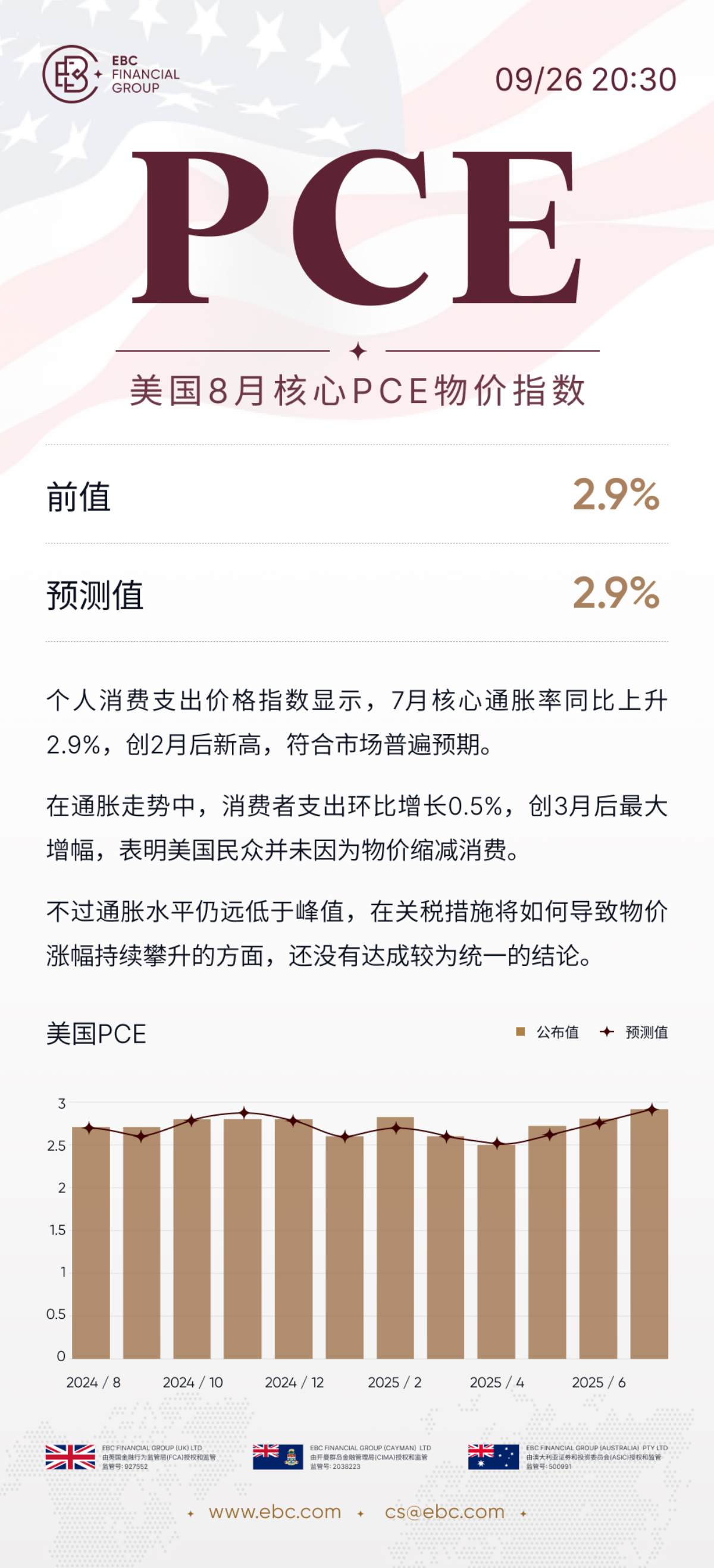 美国8月核心PCE物价指数