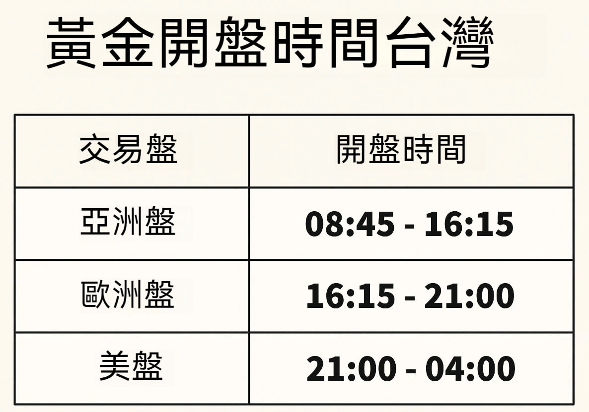 台灣黃金開盤時間