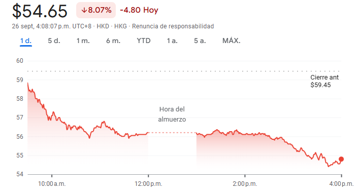 Acciones Xiaomi hoy