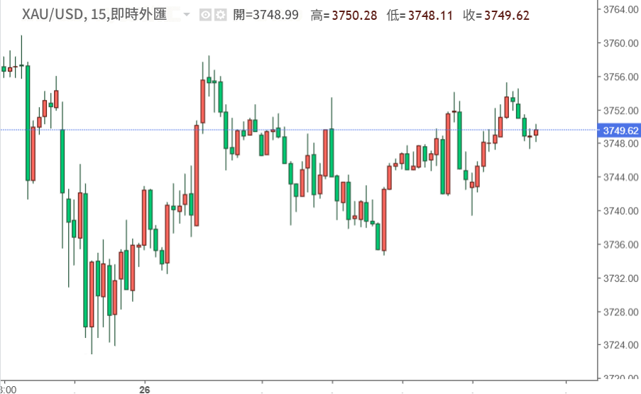 黃金市場今日行情