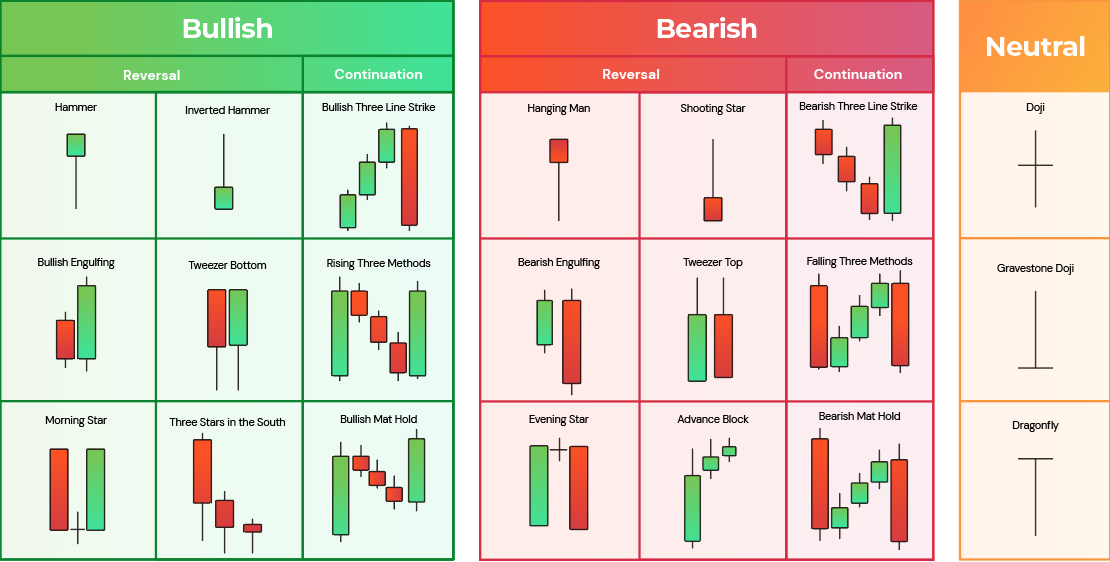 Candlestick Patterns