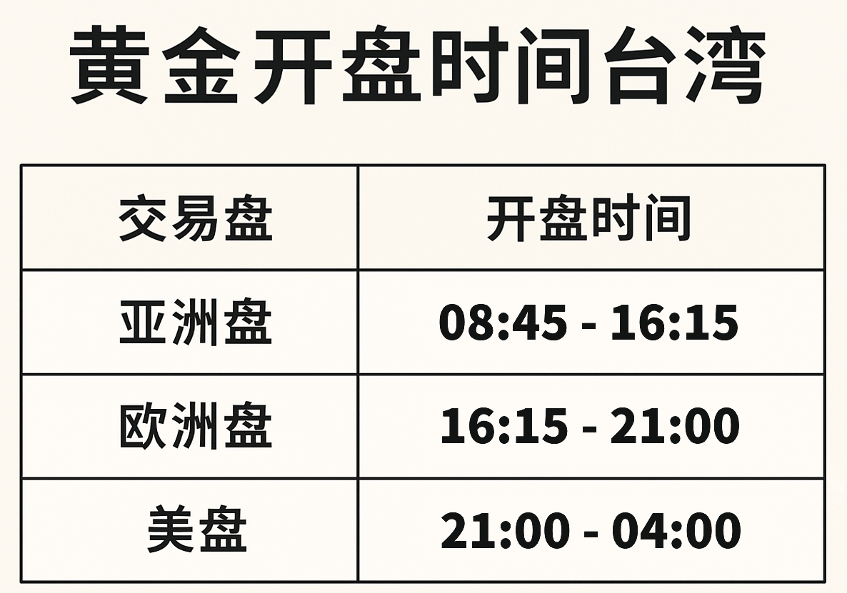 台湾黄金开盘时间