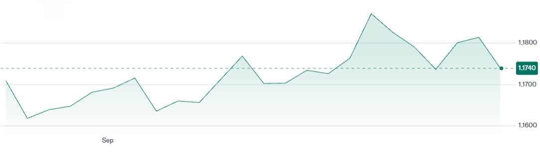 9月のEUR/USDレート変動.jpg