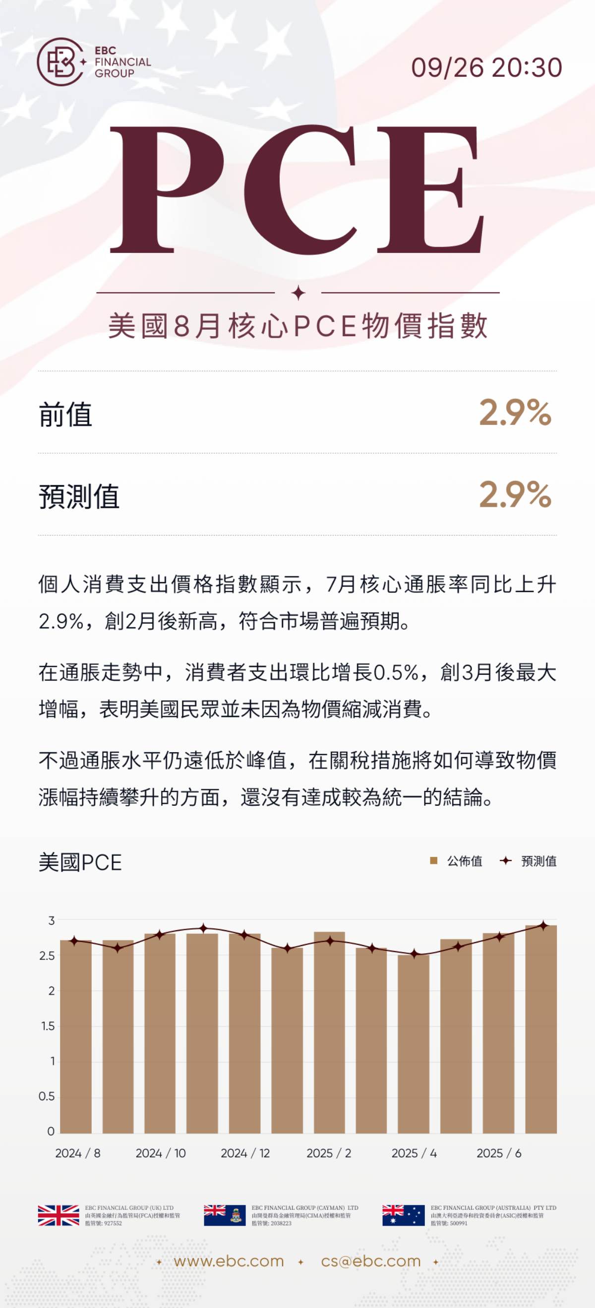 美國8月核心PCE物價指數
