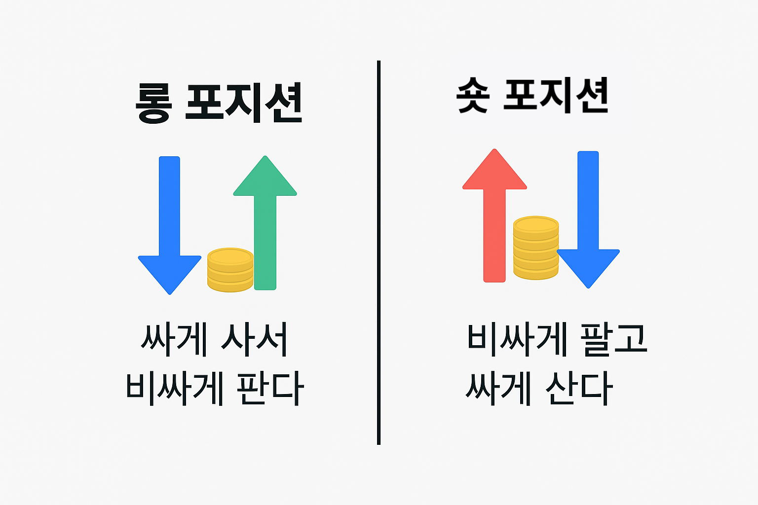 롱 포지션과 숏 포지션의 차이.png