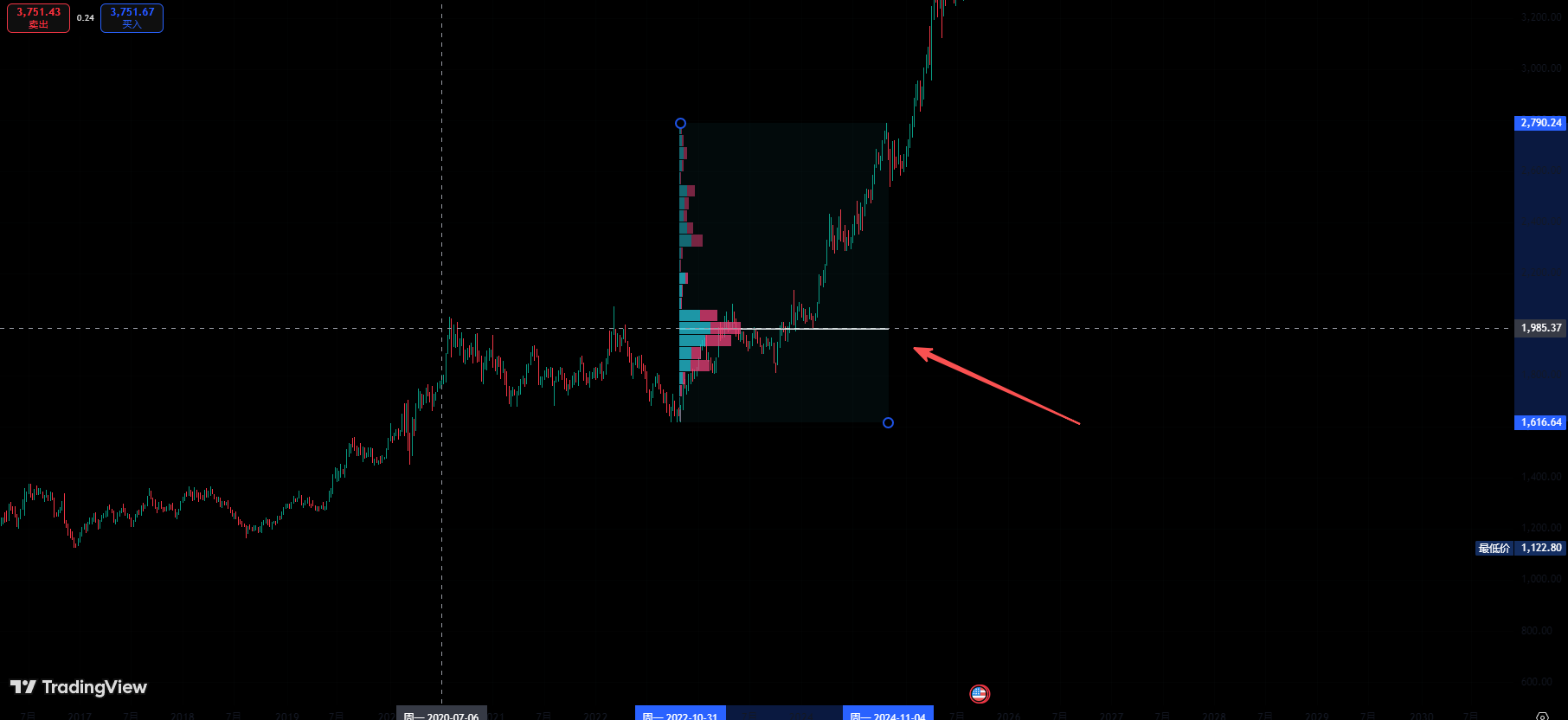 tradingview工具