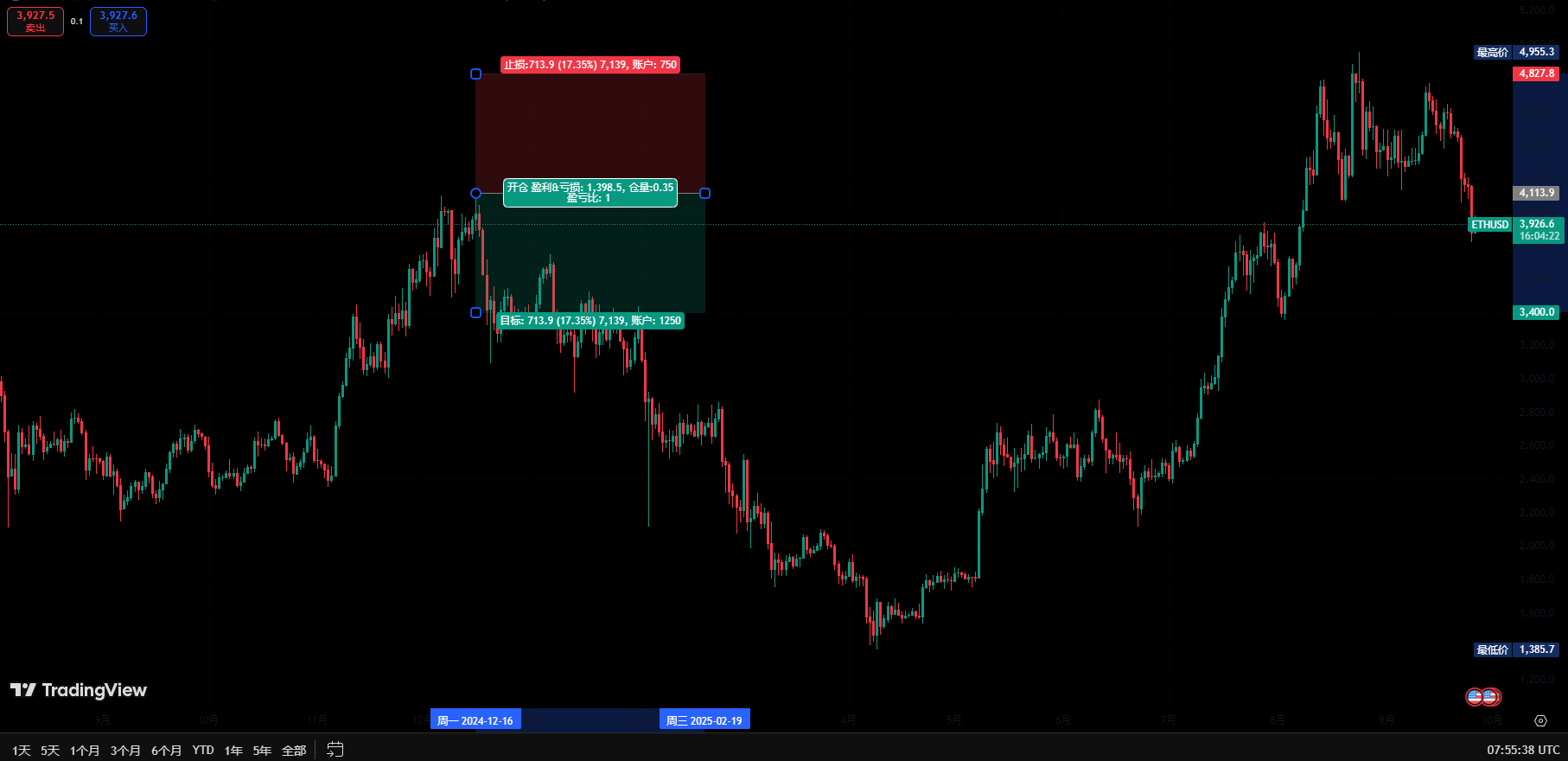 tradingview工具