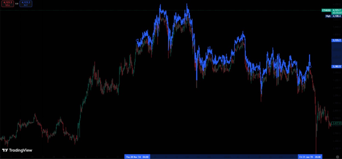 Bars Pattern (Replicate Bars)