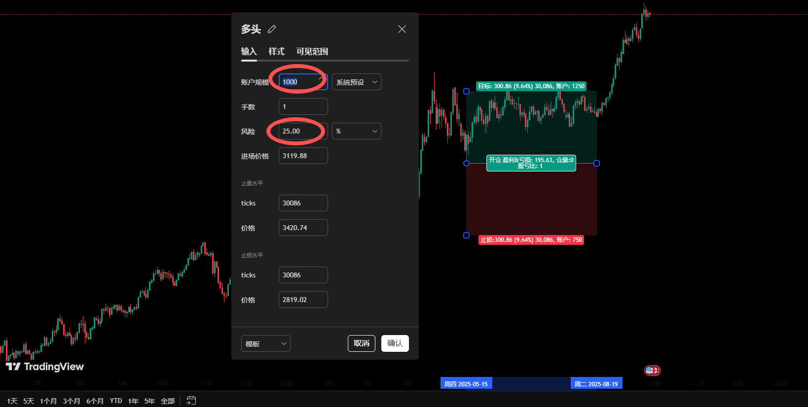 tradingview工具