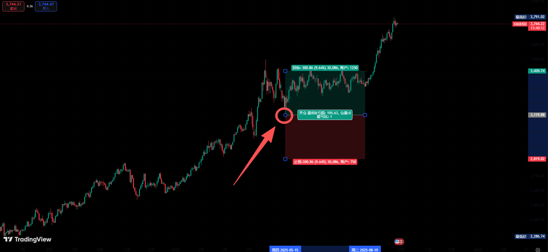 tradingview工具