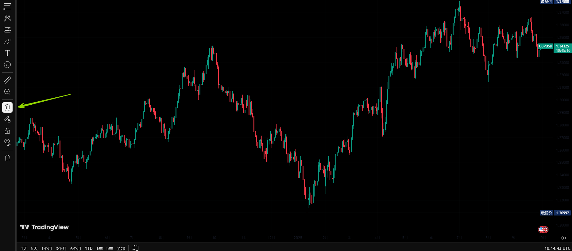 tradingview工具