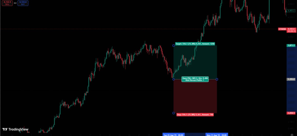 The Long Position Tool