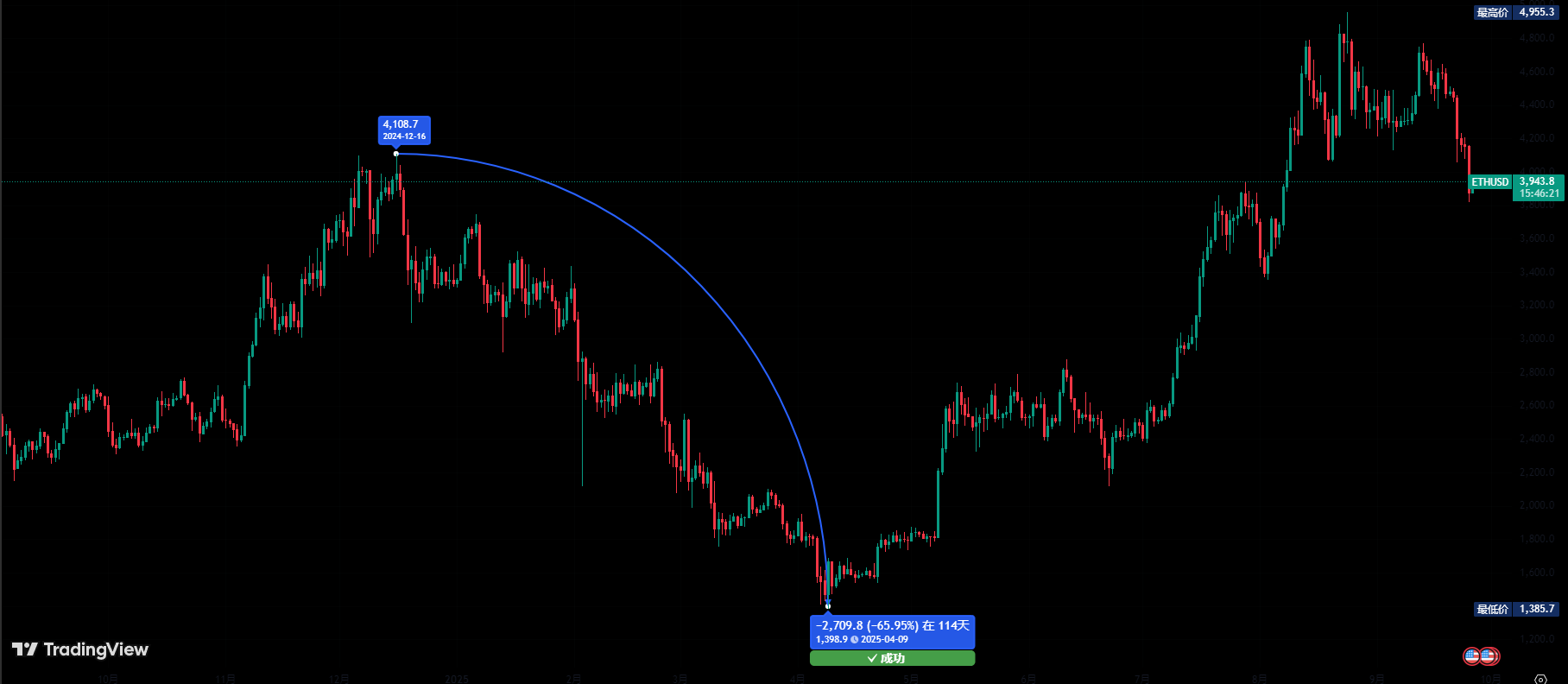 tradingview工具