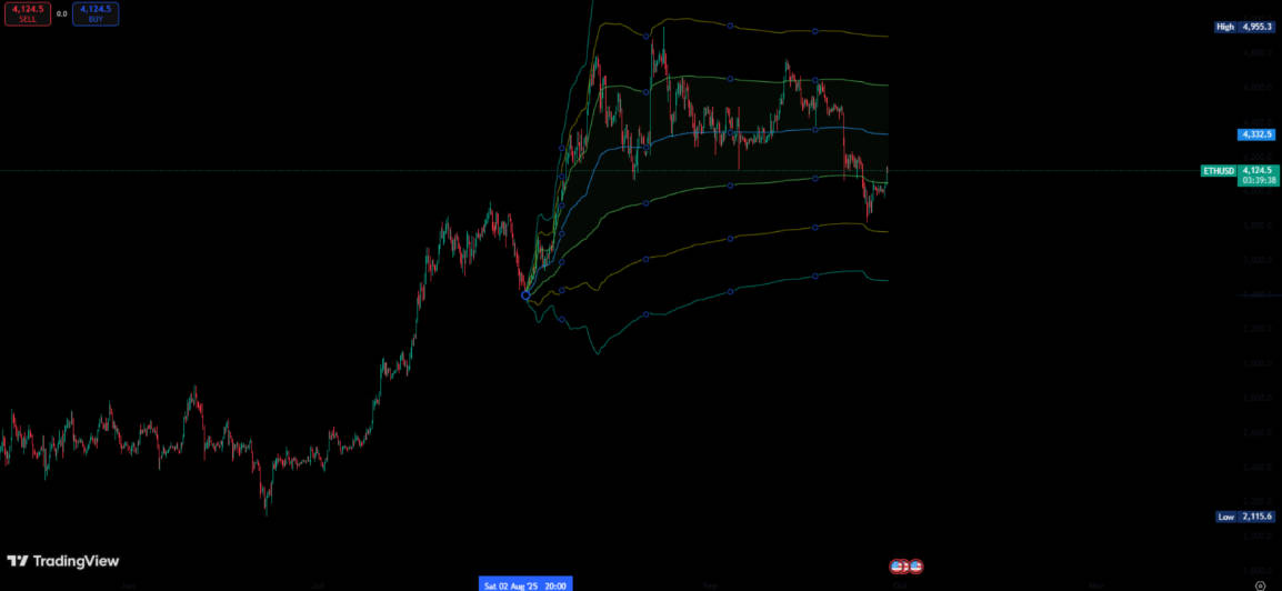 Seven Deviation Lines