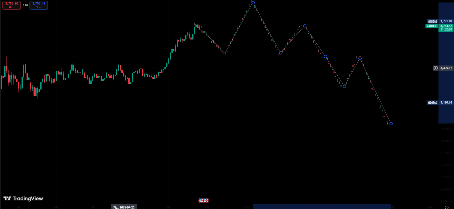 tradingview工具