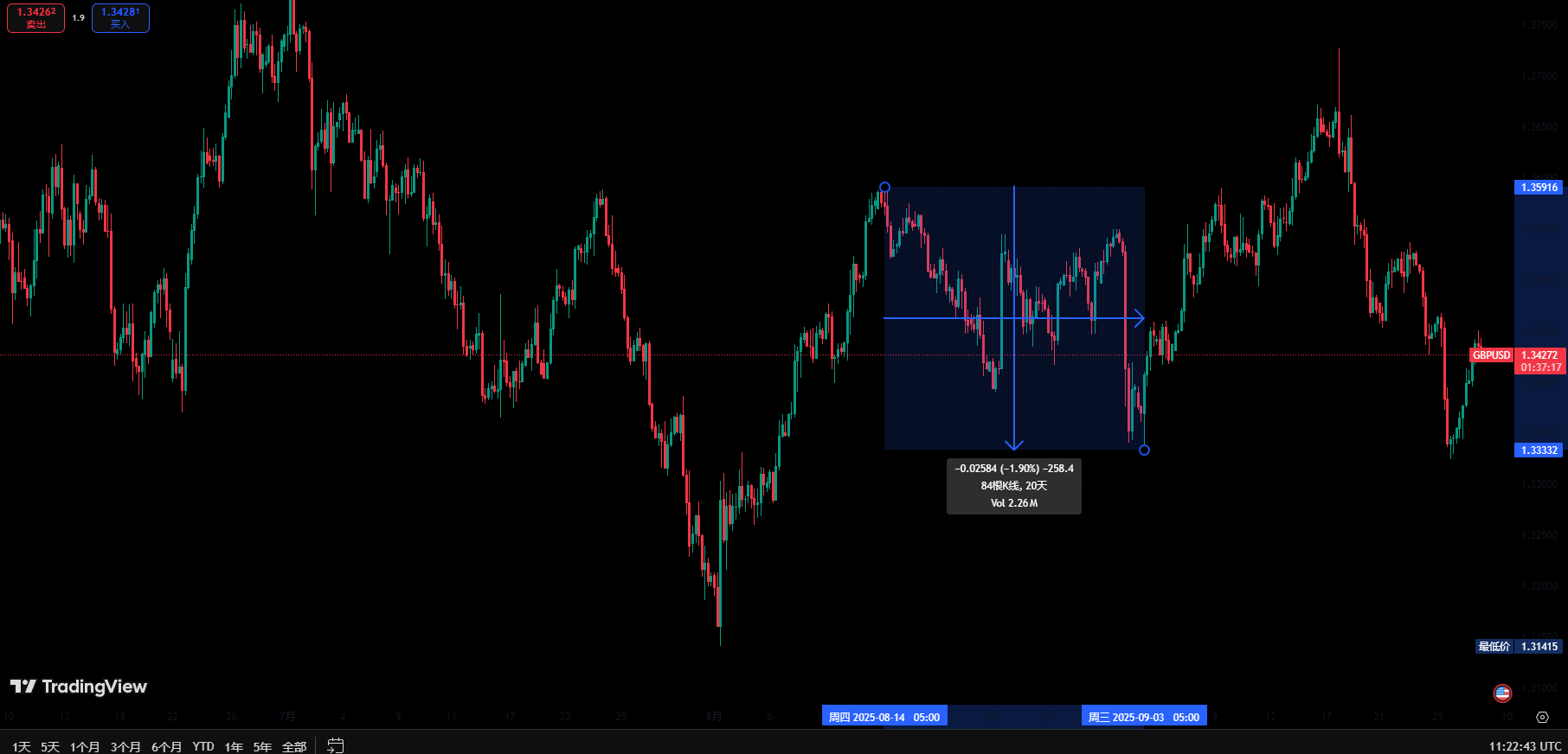 tradingview工具