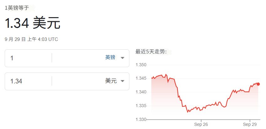 英镑兑美元近期走势