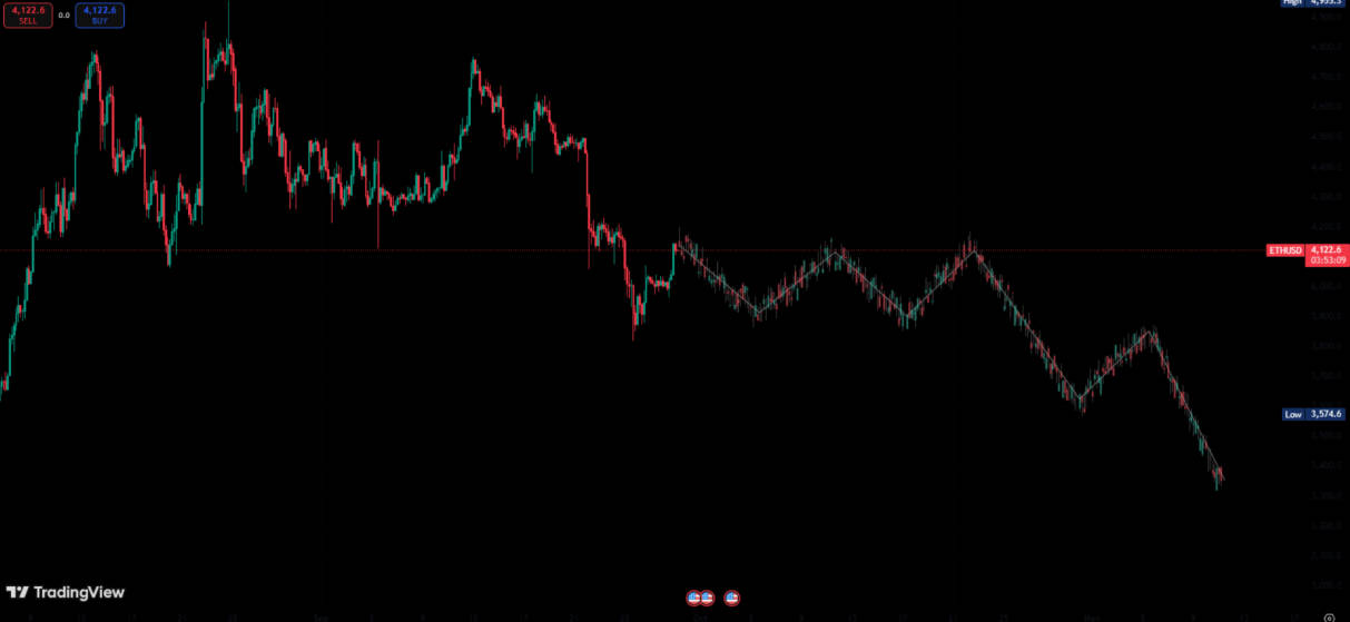 Ghost Feed (Simulated Bars)