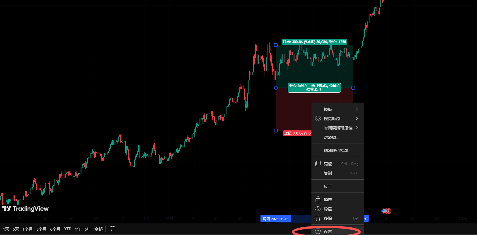tradingview工具