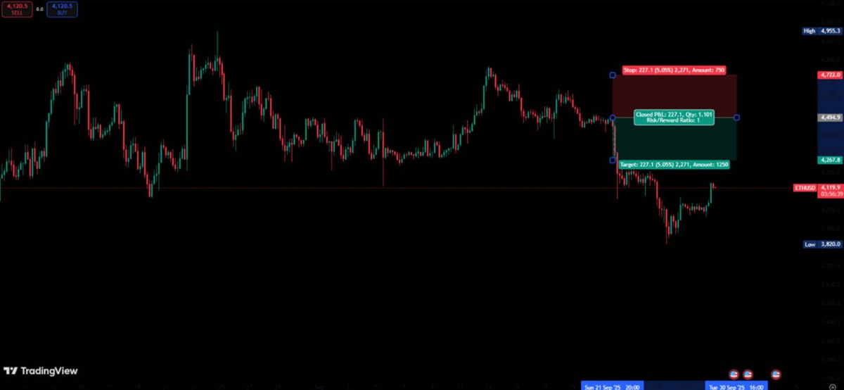 The Short Position Tool