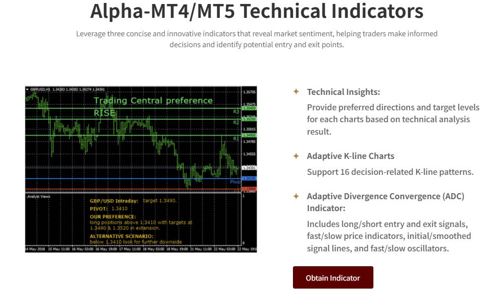 Technical Indicators Analysis