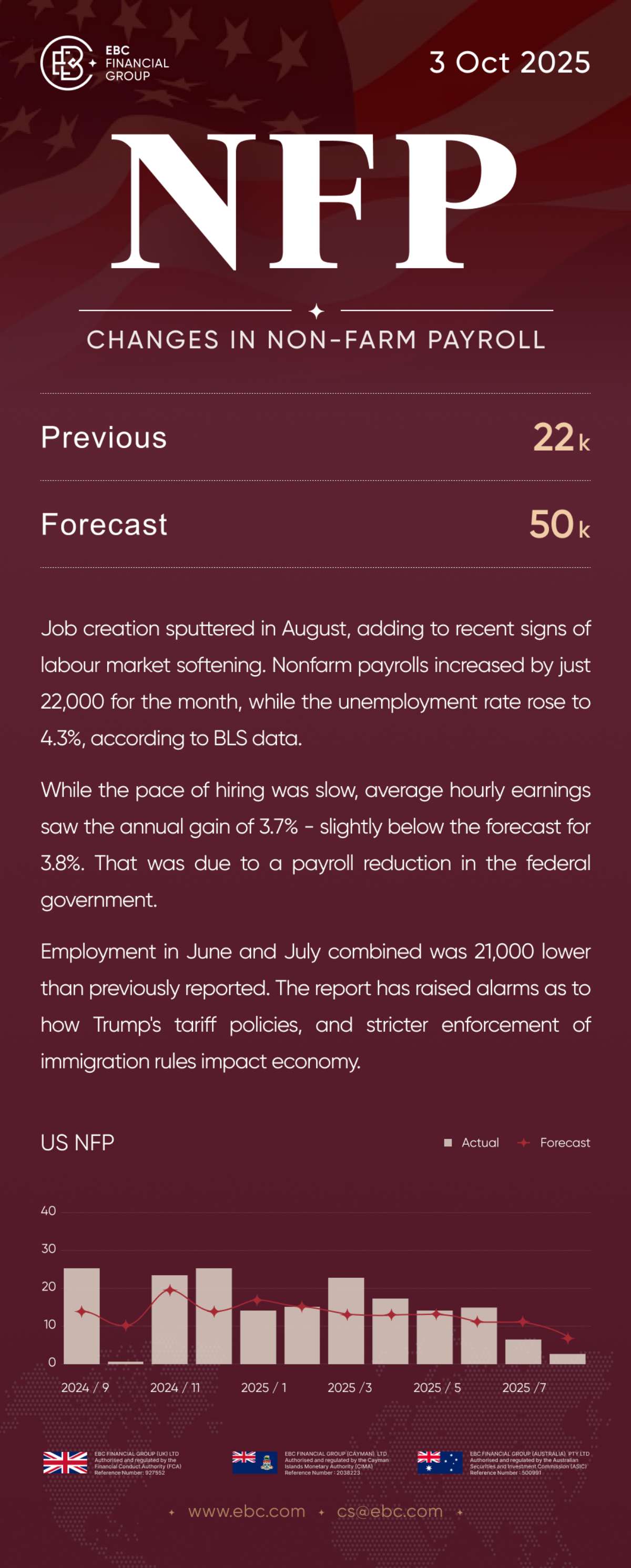 NFP