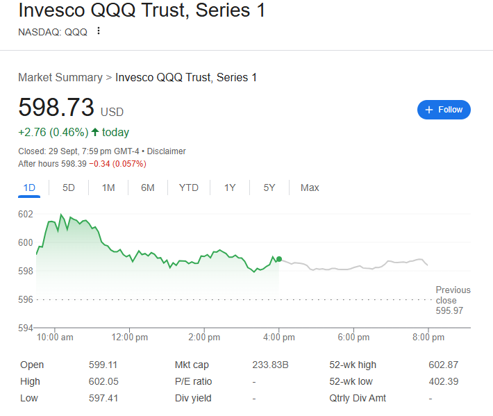 QQQ ETF 2.png