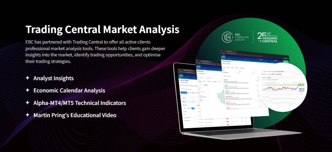 Trading Central Market Analysis on EBC Platform