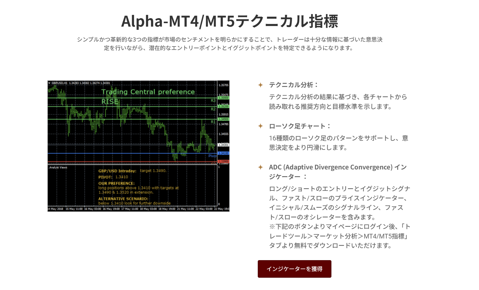 テクニカル分析指標