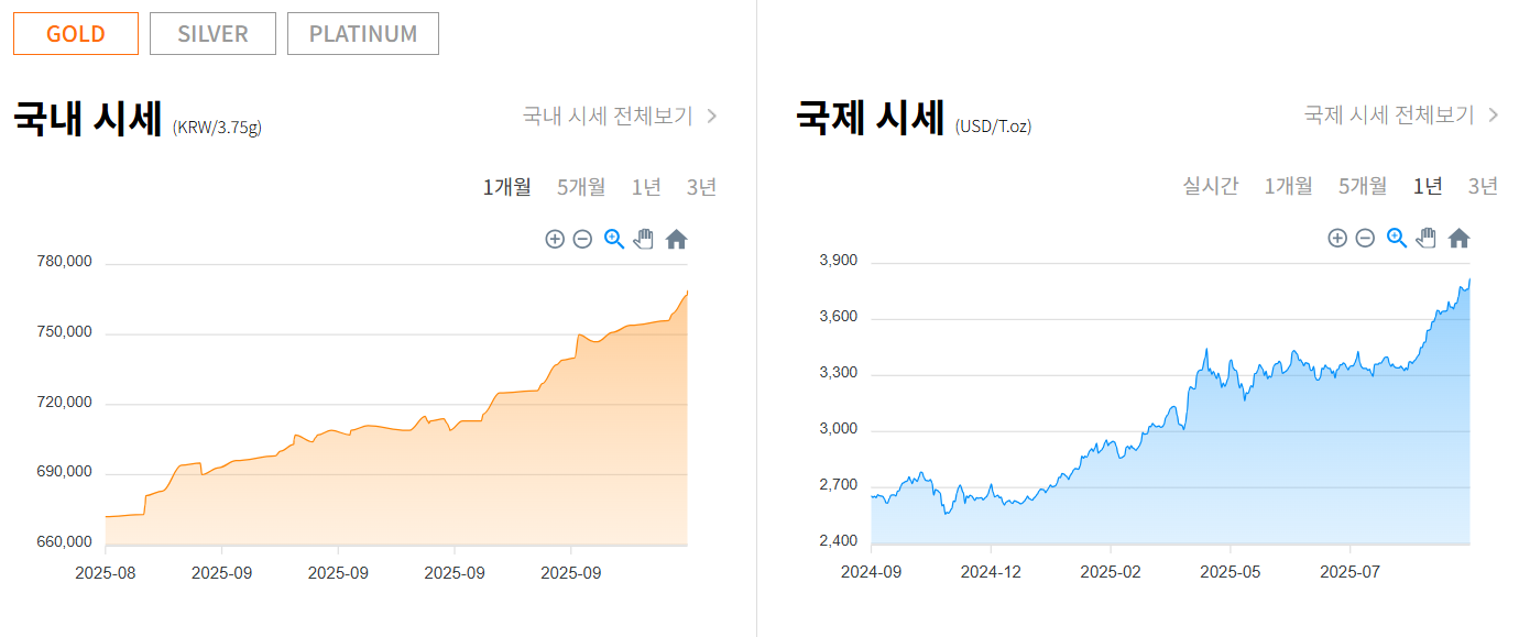 금값.png
