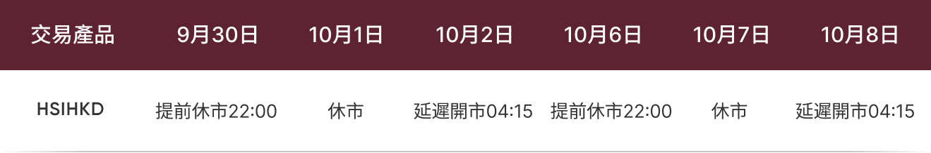 交易時間調整表