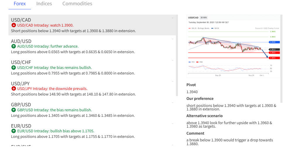 Real-time Analyst Insights on Forex