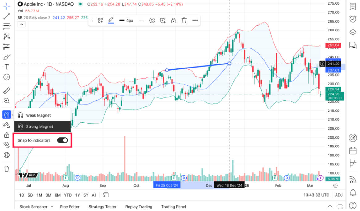 How Snap to indicators work