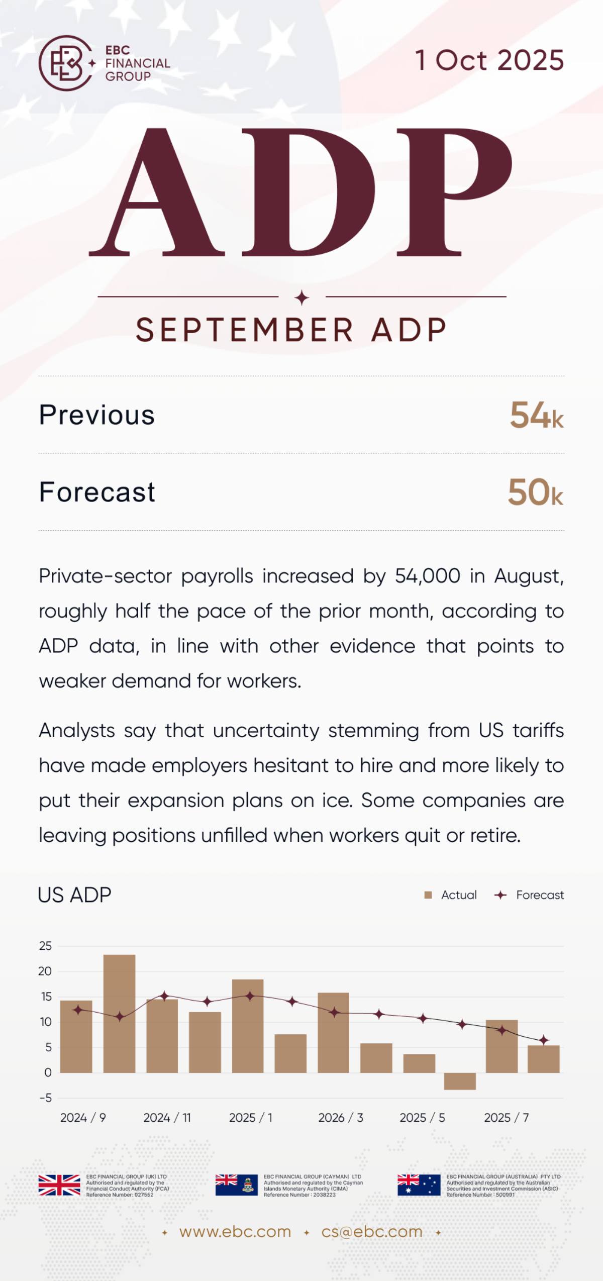 ADP